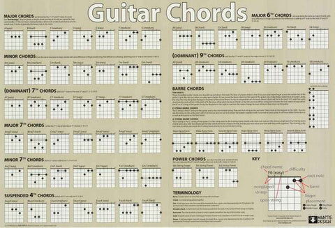 Guitar Chords Instructional Poster