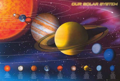 Solar System Planets Poster