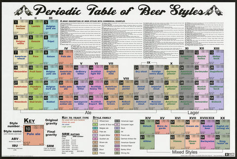 Periodic Table of Beer Styles Poster