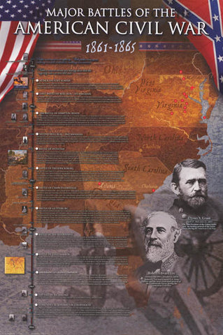 Civil War Battles Poster