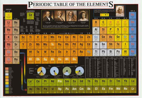 Periodic Table Poster