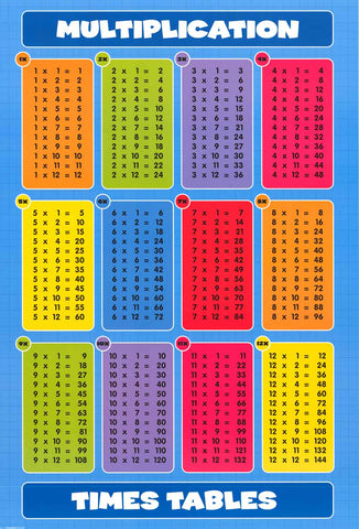 Multiplication Tables Poster