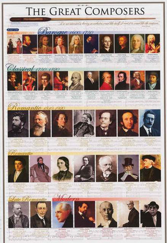 Great Composers Poster