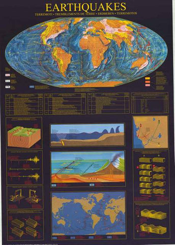 Earthquakes Seismology Infographic Poster