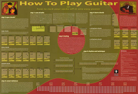 Guitar Chords Instructional Poster