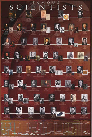 Famous Scientists Timeline Poster