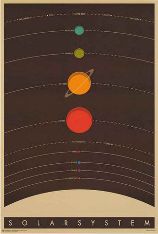 Solar System Planets Poster