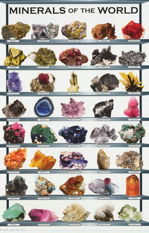 Minerals Gemstones Geology Poster