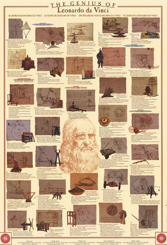 Leonardo da Vinci Inventions Poster