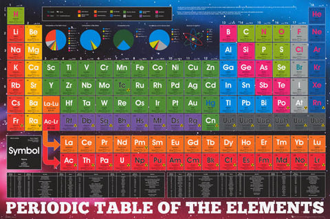 Periodic Table of Elements Poster