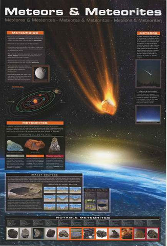 Meteors and Meteorites Educational Poster