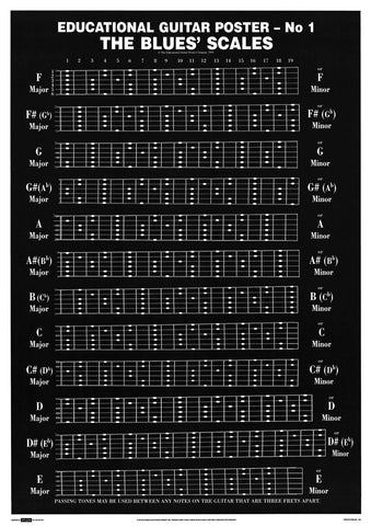 Posters: The Blues' Scales 25x35