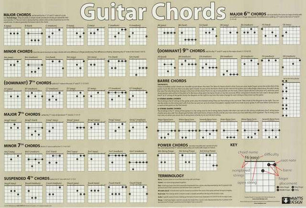 Guitar Chords Instructional Poster 24x36 BananaRoad Guitar Chords Instructional Poster 24x36 BananaRoad