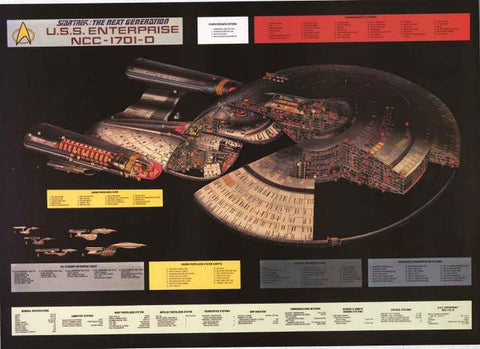 Star Trek USS Enterprise Poster