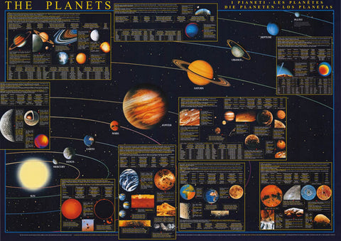 Solar System Planets Poster