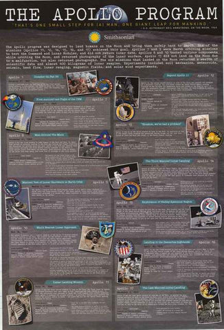 NASA Apollo Missions Poster