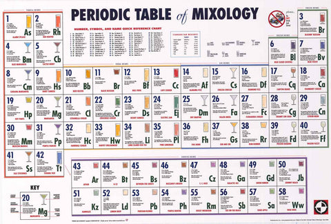 Periodic Table of Mixology Poster