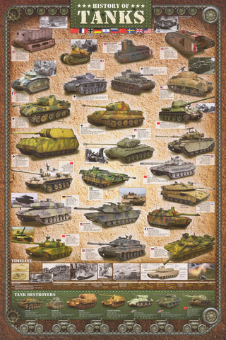 History of Tanks Infographic Poster