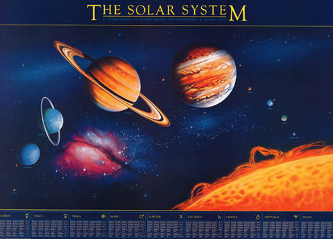 Solar System Planets Infographic Poster