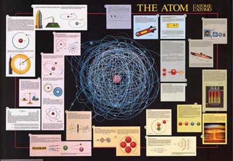 The Atom Poster
