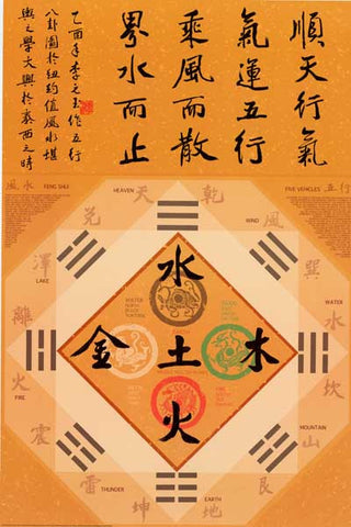 Feng Shui Chart Poster