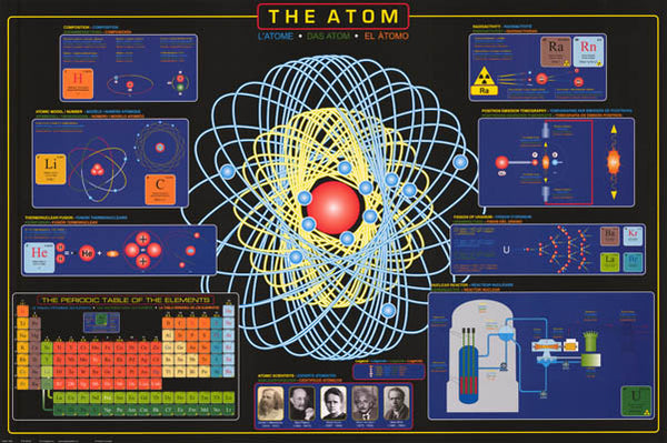 The Atom Education Poster 24x36 – BananaRoad