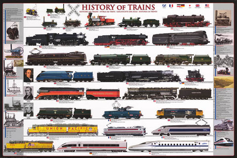 Trains Railroad History Poster