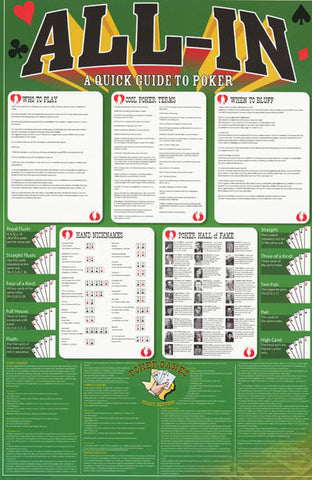 How-to Play Poker Poster
