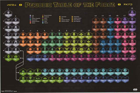 Star Wars Periodic Table Poster