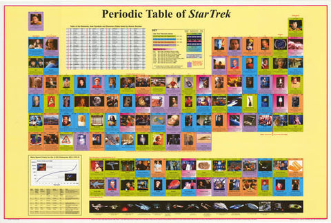 Star Trek Periodic Table Poster