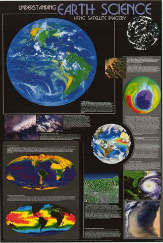 Earth Science Infographic Poster