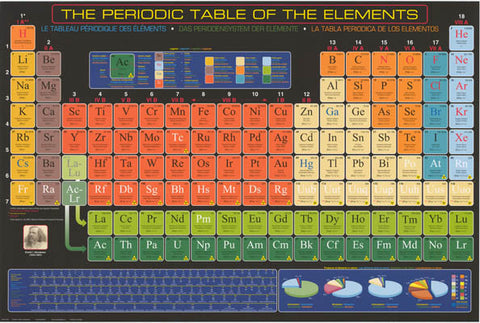 Periodic Table of Elements Poster