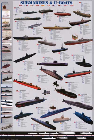 Submarines and U-Boats Poster