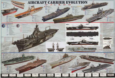 Aircraft Carriers Infographic Poster