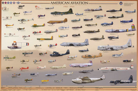 American Aviation 1903-1945 Airplanes Poster