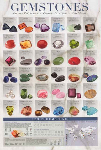 Gemstones Jewelry Poster